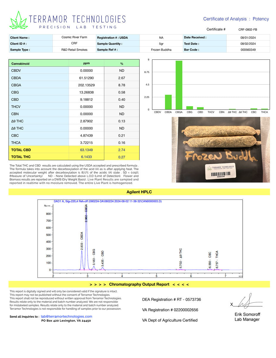 Frozen Buddha x White CBG | Premium Hemp Pre-Rolls | Pack of 6